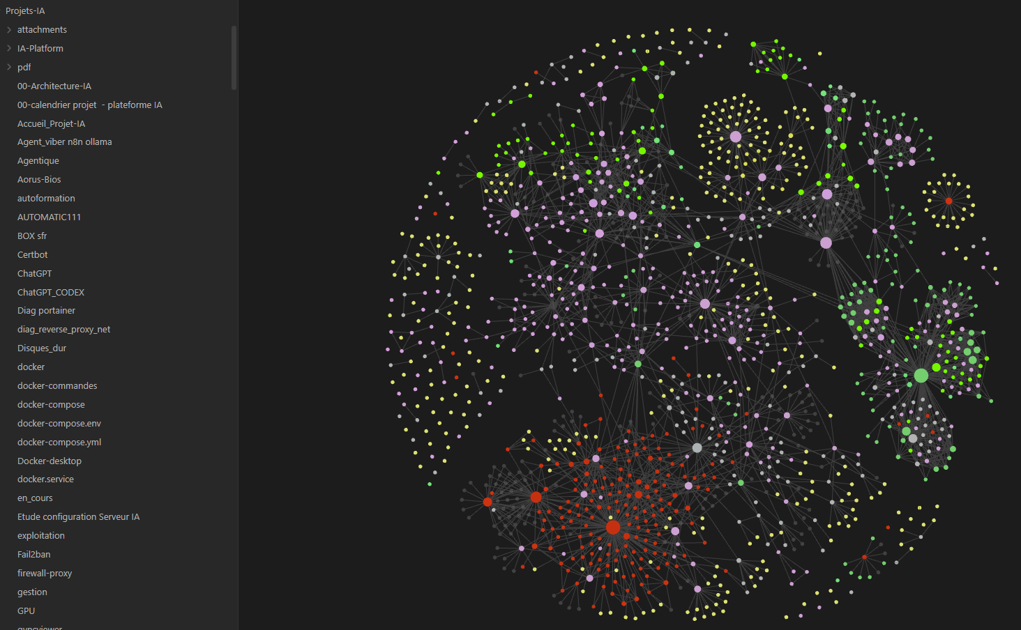 Vue graphe du vault Obsidian — plus de 200 notes reliées, organisées en grappes thématiques colorées par dossier